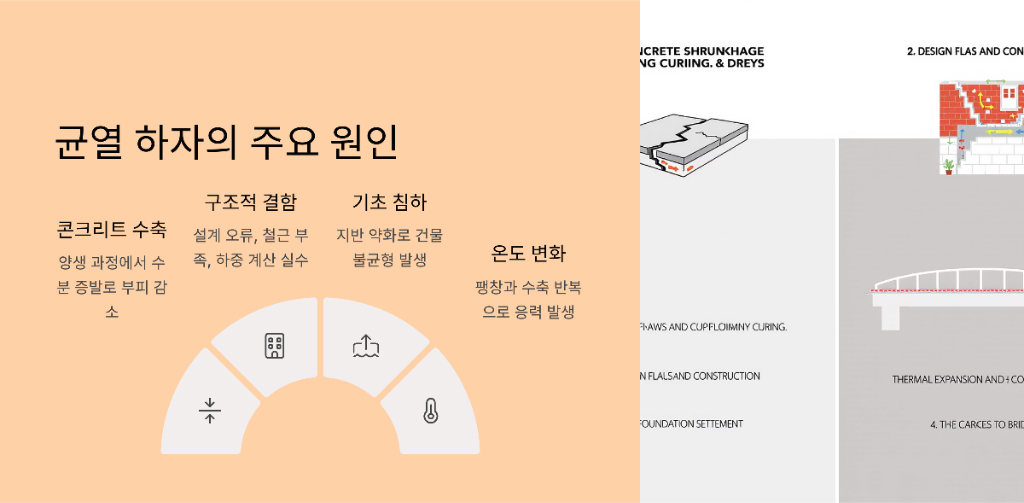 균열 하자가 발생하는 주요 원인 설명 이미지
