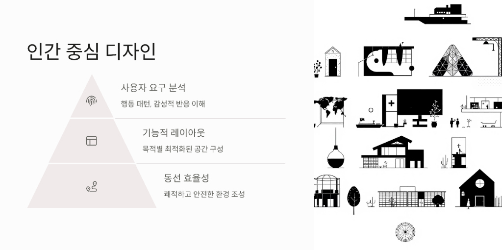 인간 중심 디자인(Human-Centered Design)