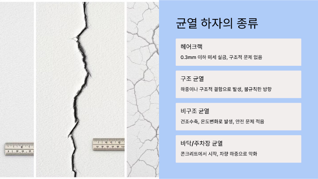 균열 하자의 종류 설명 이미지