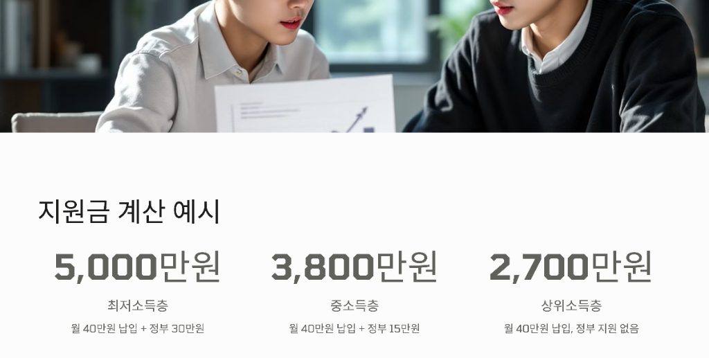 지원금 계산 예시 (2025년 기준 예상)