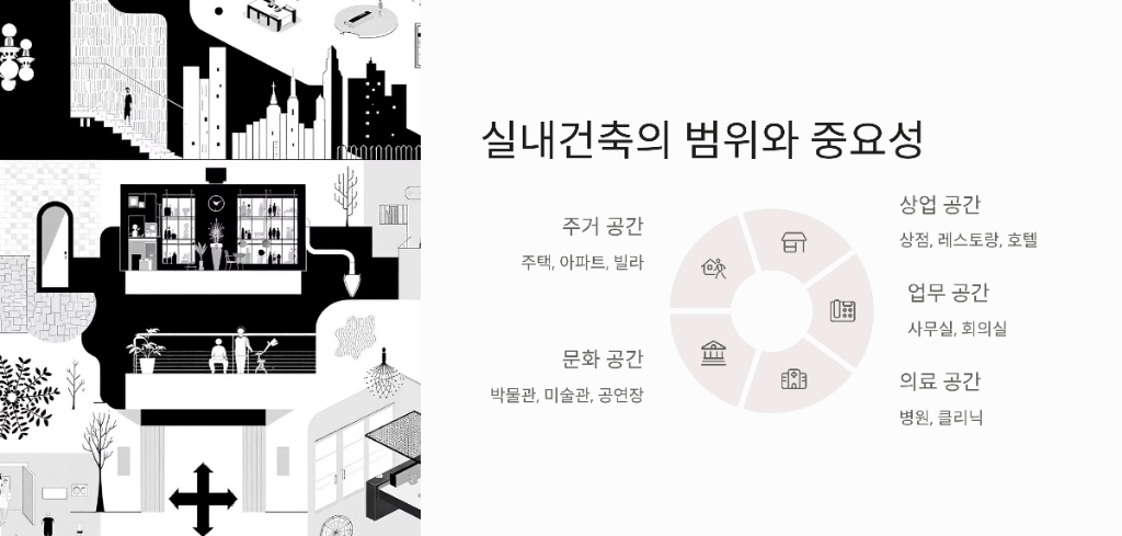실내 건축의 범위 대한 설명