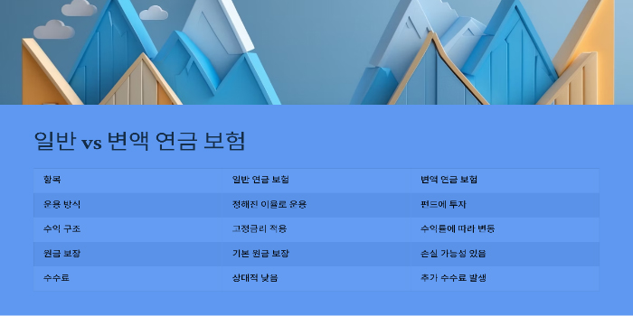 변액 연금 보험 이란? 일반 연금 보험 차이점