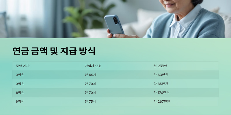 주택연금 으로 노후를 든든하게 주택연금 이란