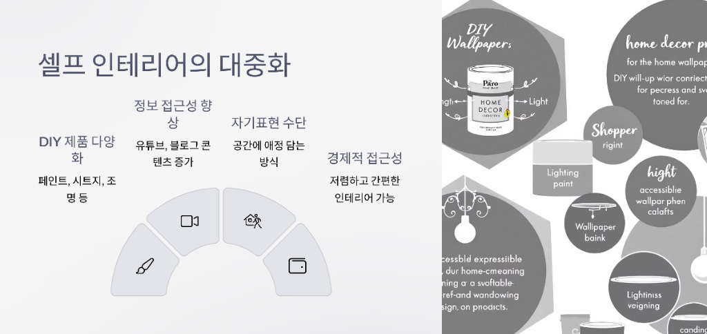 셀프 인테리어의 대중화 설명 이미지