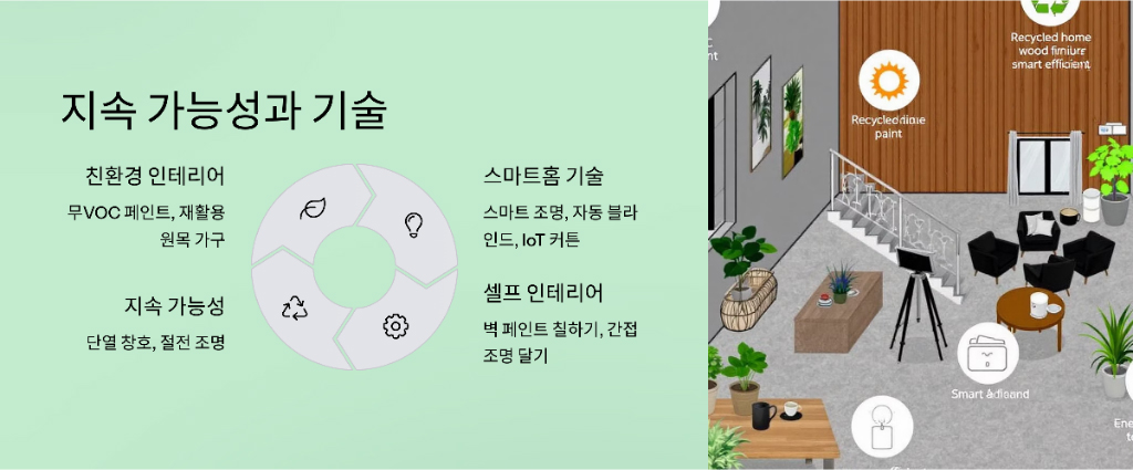지속가능한 인테리어