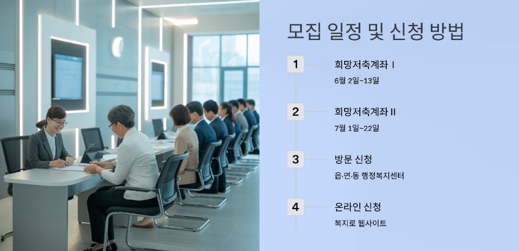 2025년 청주시 희망 저축 계좌 모집 일정