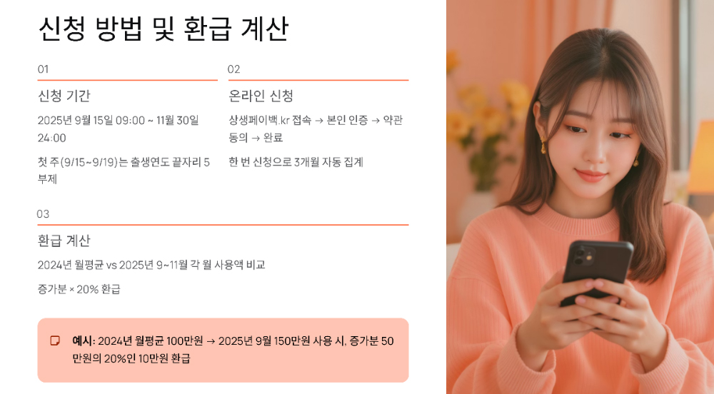 ‘상생페이백’, 9월 15일부터 신청 시작