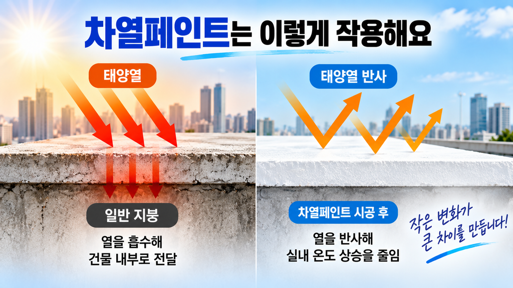  차열페인트의 장점