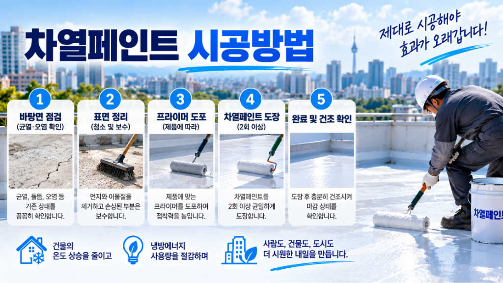 차열페인트 시공방법