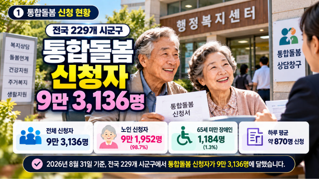 잠재적 돌봄 수요와 핵심 관리 대상 추정