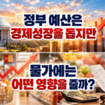 정부 예산은 경제성장을 돕지만 물가에는 어떤 영향을 줄까?