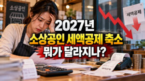 2027년 소상공인 세액공제 축소…신용카드 매출 공제율 1.3%에서 1%로